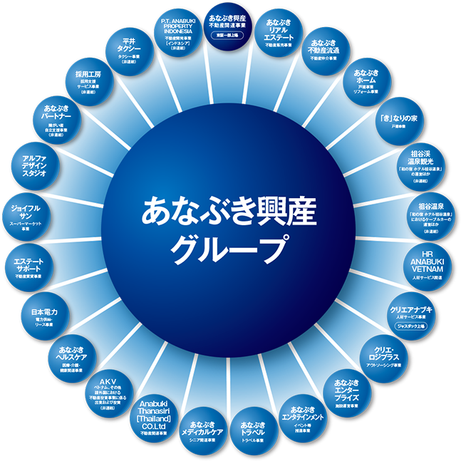 あなぶき興産グループ