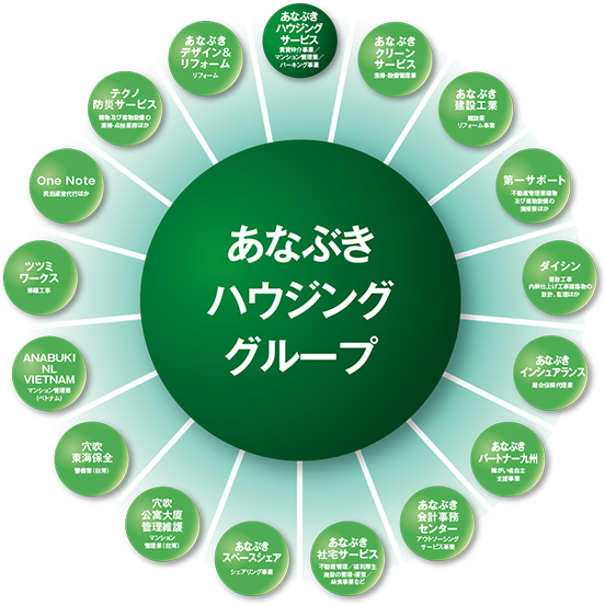 あなぶきハウジンググループ